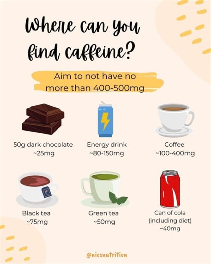How Much Caffeine Should You Safely Have In A Day? Doctor Blasts Myths, Speaks Truth