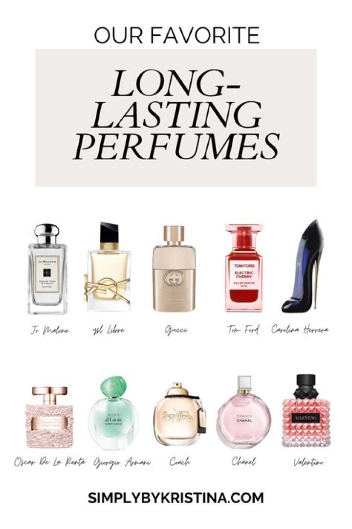 These Are Some of the Most Popular Perfumes in Convenient, Travel-Friendly Sizes